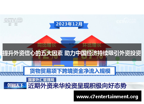 提升外资信心的五大因素 助力中国经济持续吸引外资投资