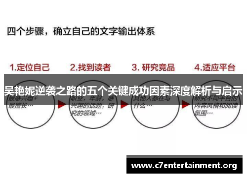吴艳妮逆袭之路的五个关键成功因素深度解析与启示