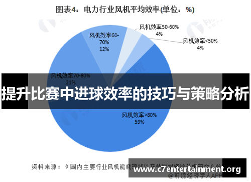 提升比赛中进球效率的技巧与策略分析
