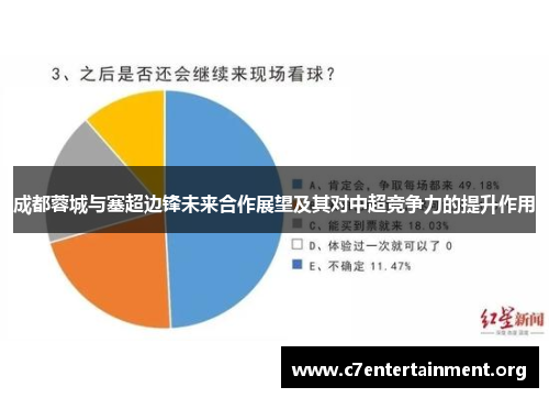 成都蓉城与塞超边锋未来合作展望及其对中超竞争力的提升作用