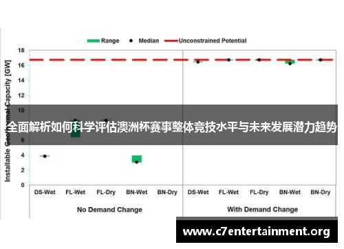 全面解析如何科学评估澳洲杯赛事整体竞技水平与未来发展潜力趋势 全面解析如何科学评估澳洲杯赛事整体竞技水平与未来发展潜力趋势